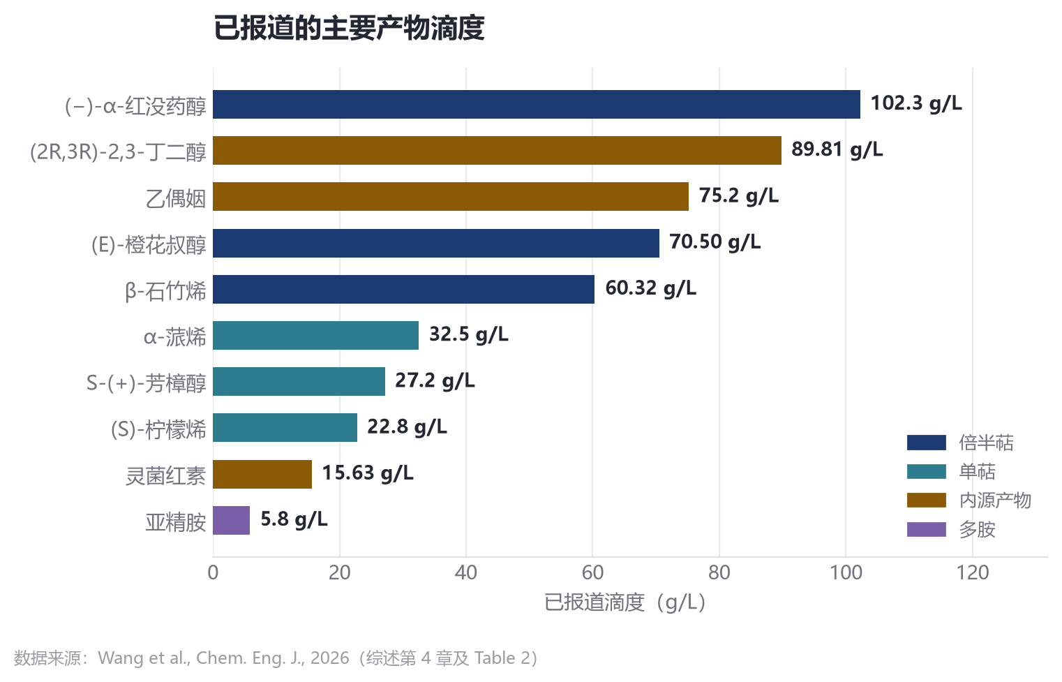 ​粘质沙雷氏菌到底能不能用？先看 235 株的安全账